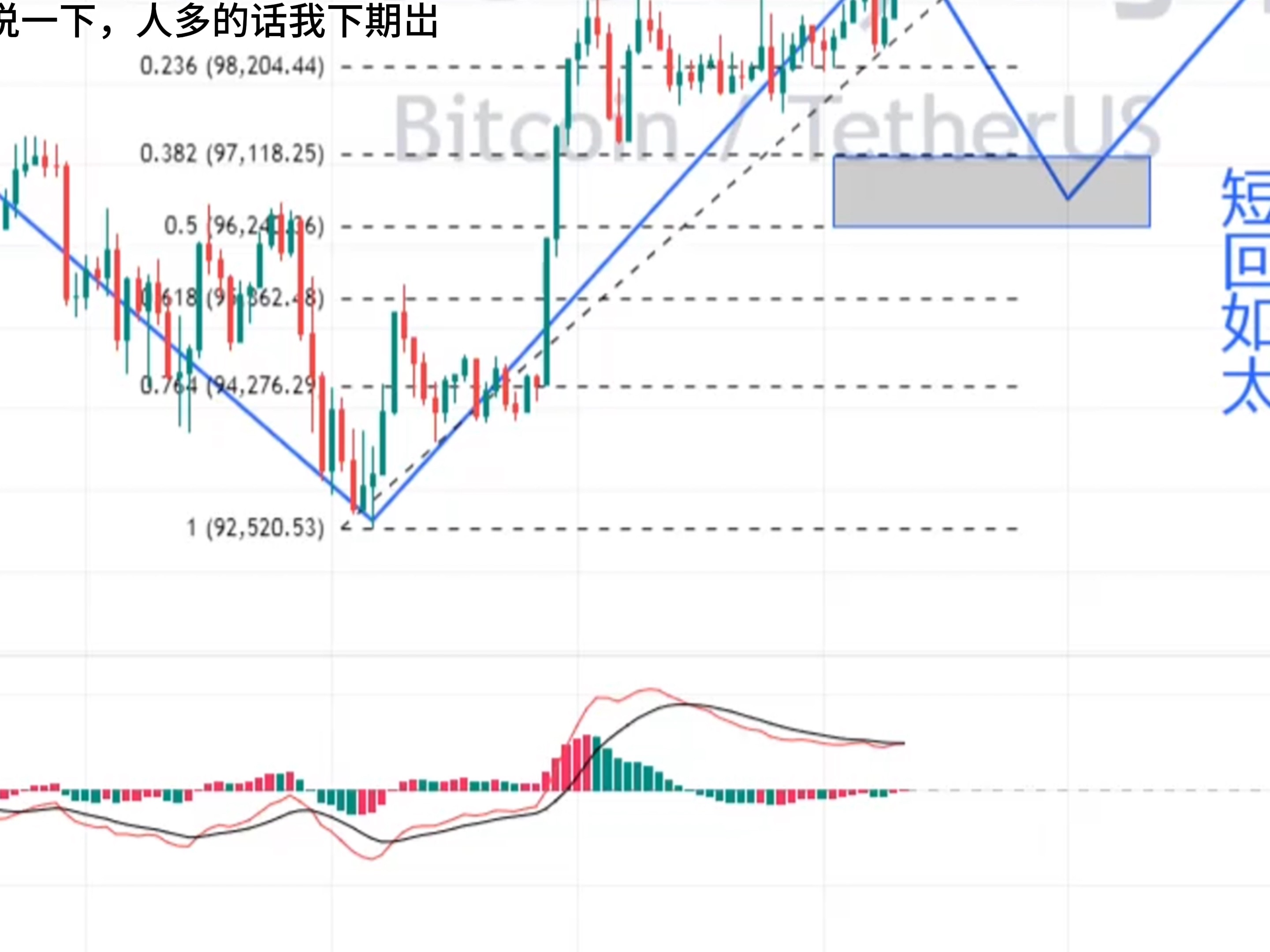 包含比特币最新预测分析师黑白说币的词条