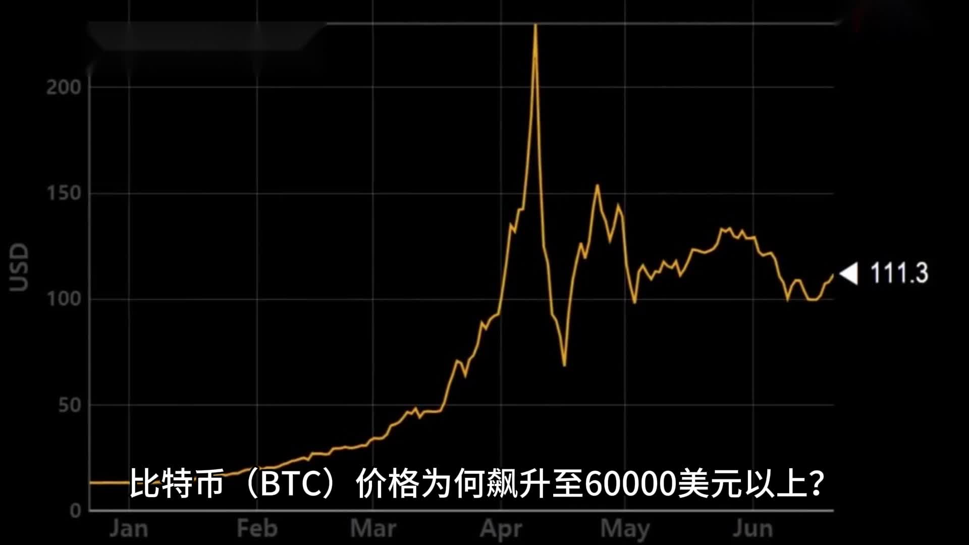 比特币矿机行情图:比特币矿机今日价格行情