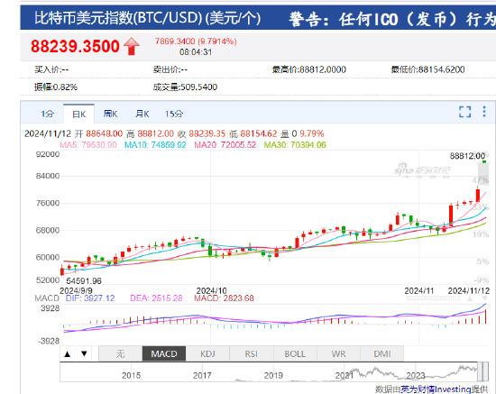 比特币历史价格走势图2024年:比特币历史价格走势图2024年比特币价格