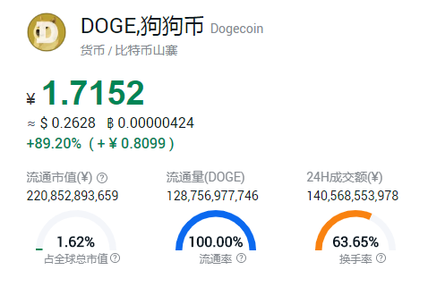 狗狗币最新价格:doge狗狗币最新价格