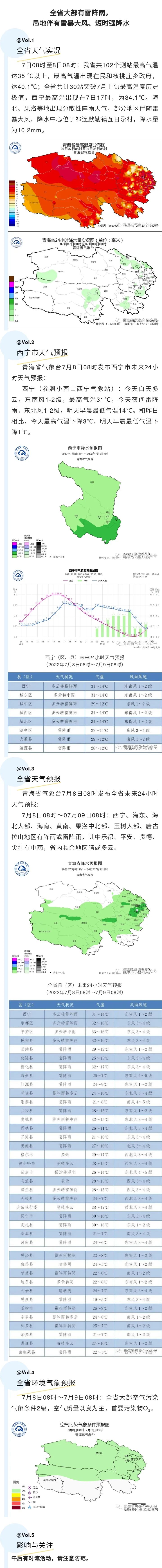 市北天气预报:市北天气预报15天查询