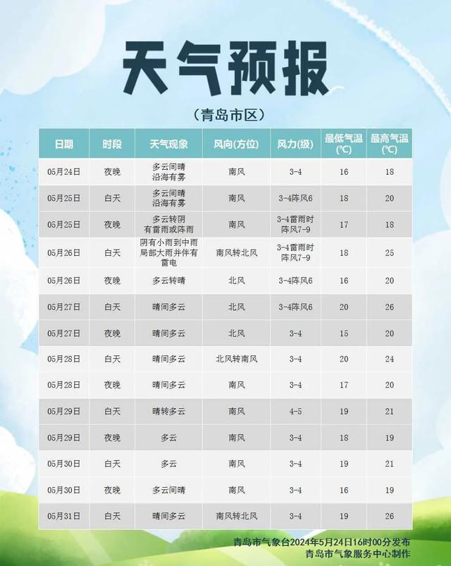 市北天气预报:市北天气预报15天查询