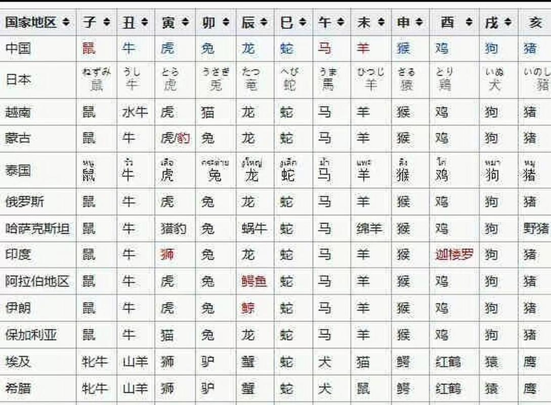 6合生肖是哪六个动物:6合生肖是哪六个动物生肖