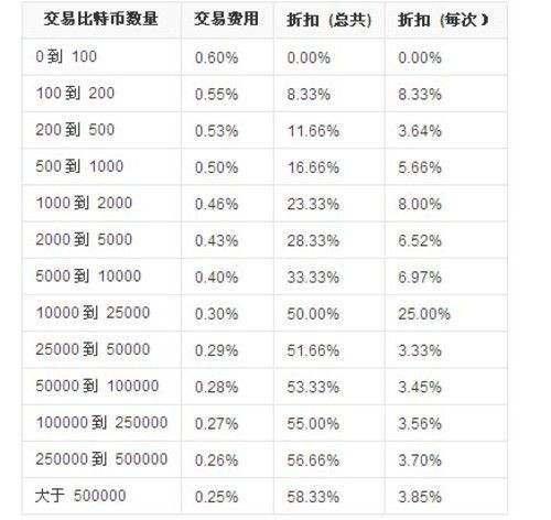 比特币今日行情价格:比特币今日行情价格走势