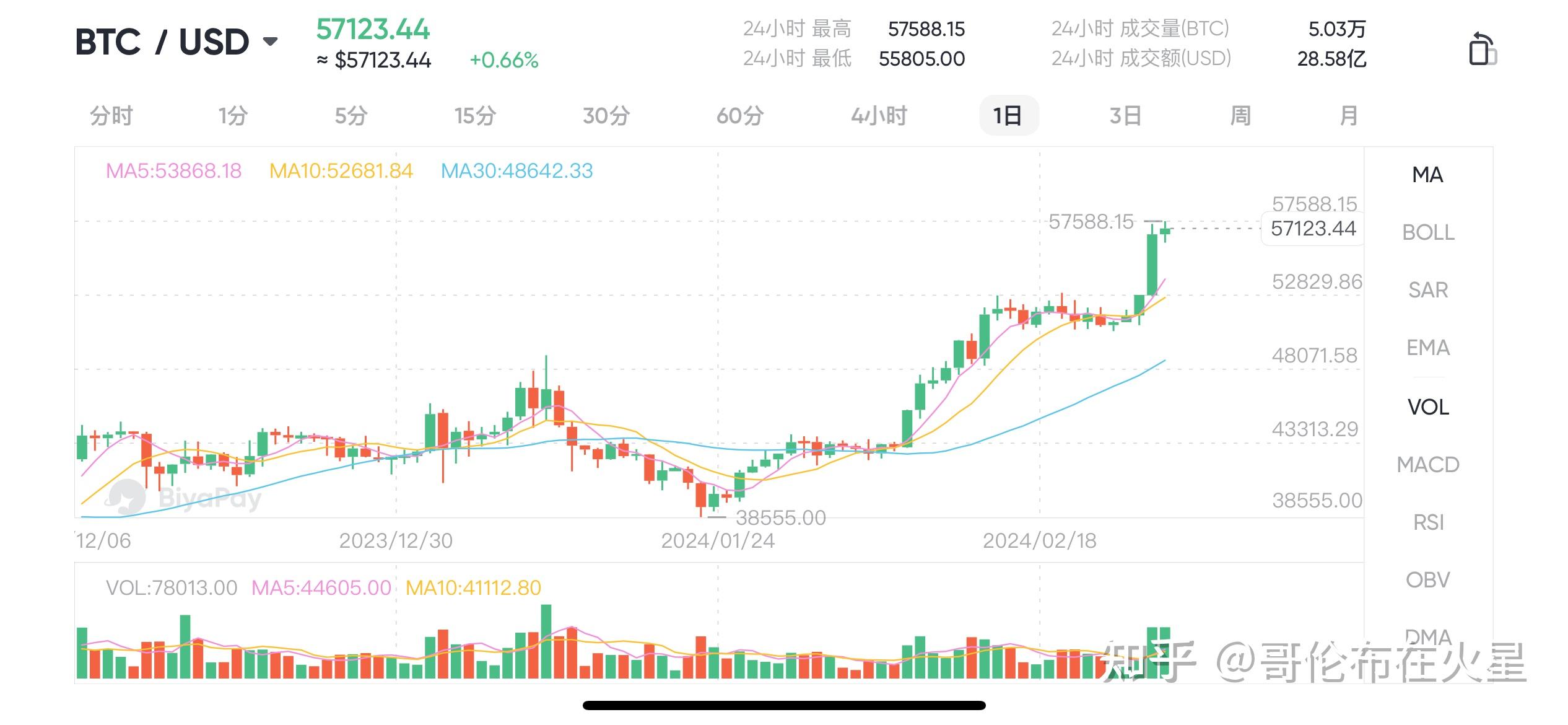 关于比特币btcusd最新消息的信息