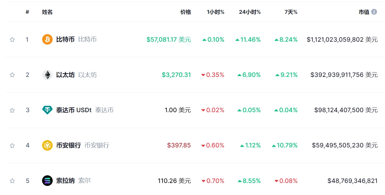 比特币价格今日行情:比特币价格今日行情最新