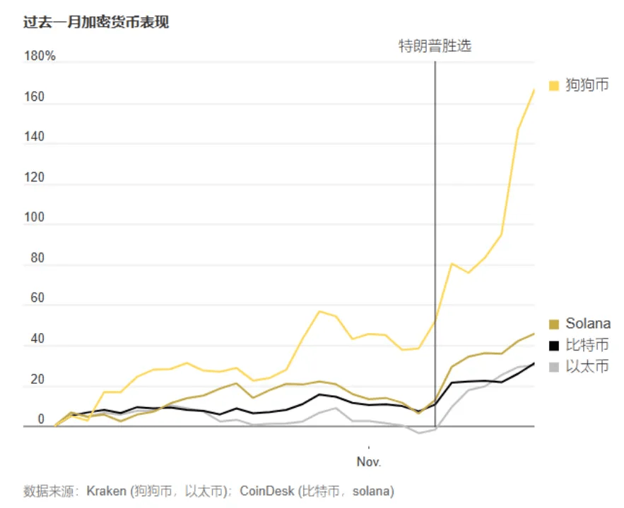 特朗普币价格今日行情:特朗普币价格今日行情21号是多少