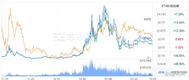 以太坊最新官方消息:以太坊最新消息行情论坛