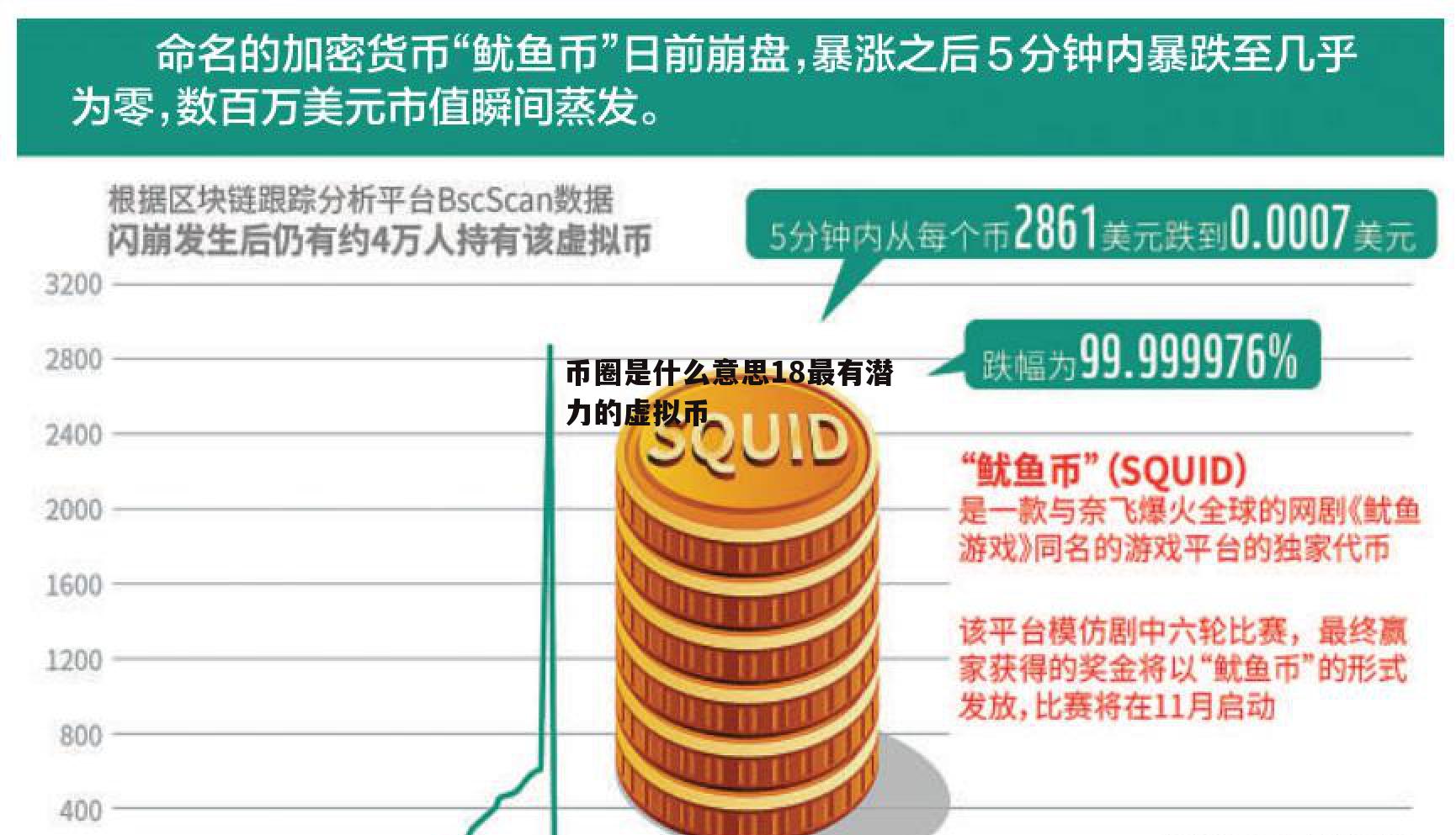 虚拟币现在的行情:虚拟币现在的行情走势