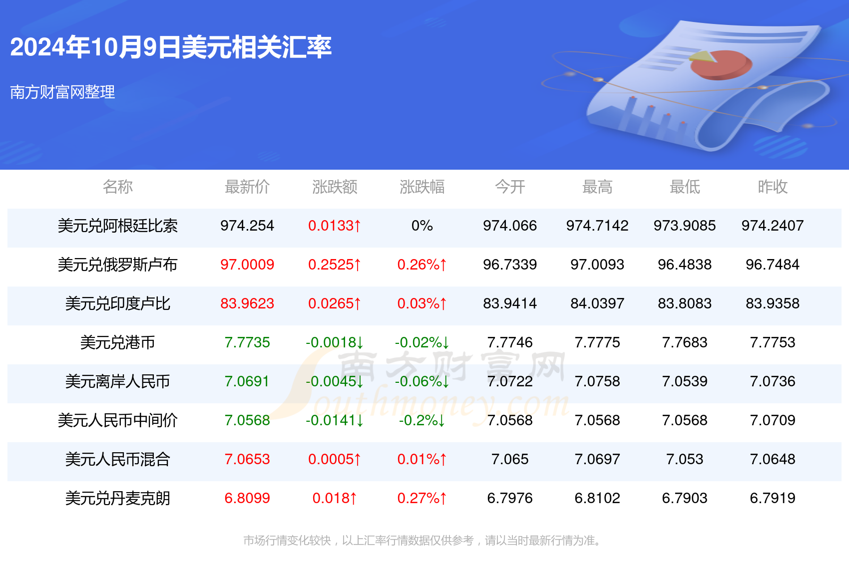 以太坊美元价格今日走势图:以太坊美元价格今日走势图片