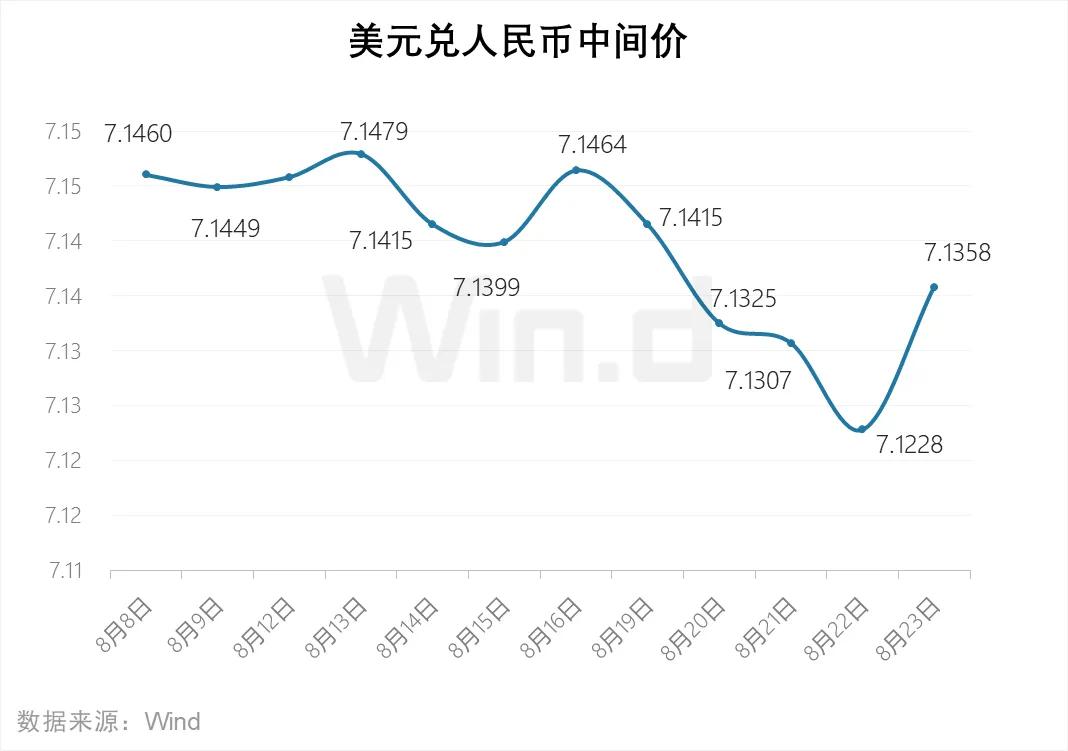 以太坊美元价格今日走势图:以太坊美元价格今日走势图片