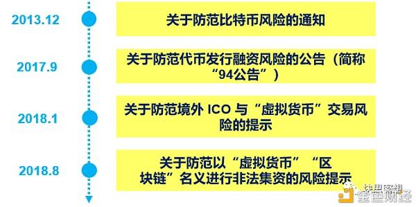 普通人怎么去挖比特币:在币圈怎么用几千赚几十万