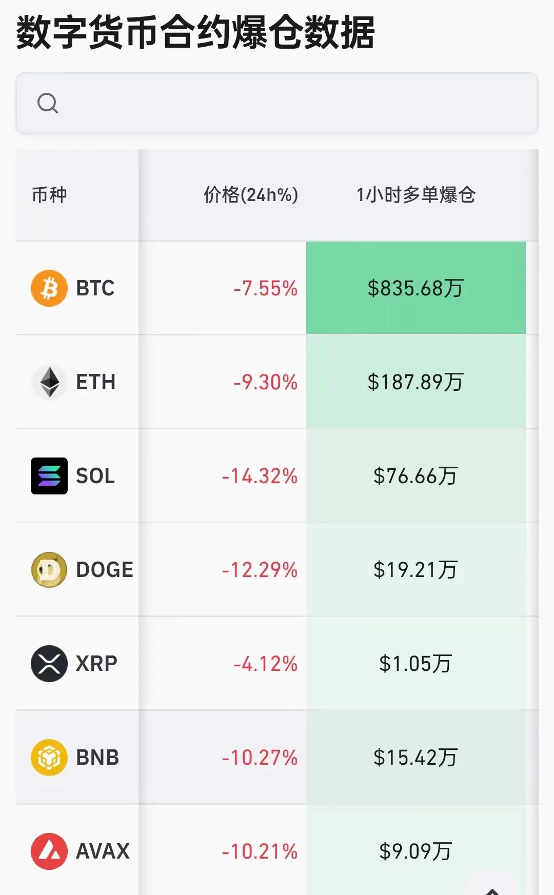 虚拟币价格查询:虚拟币实时价格查询