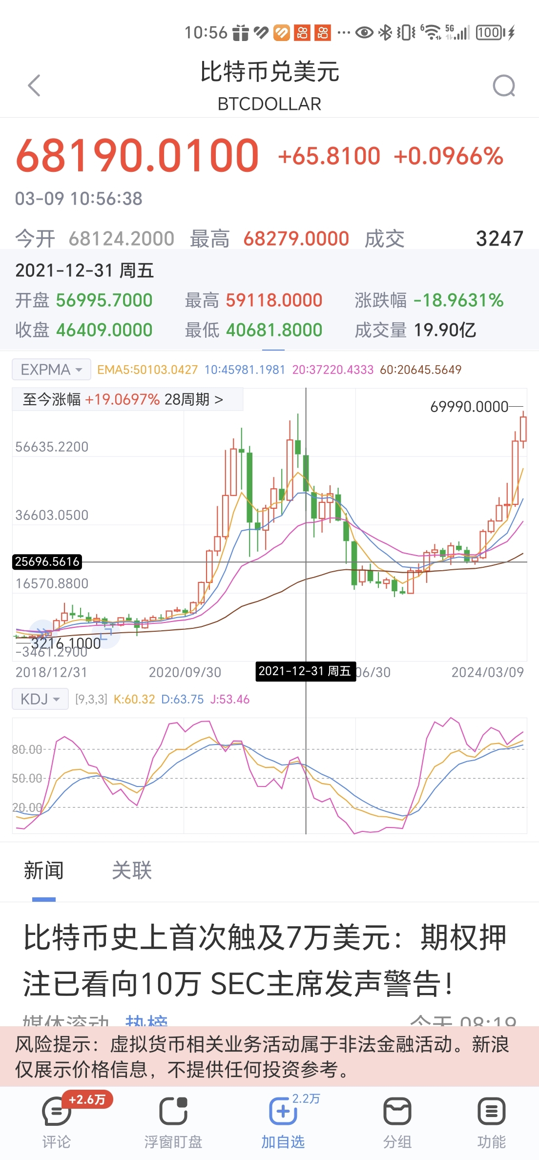 比特币最初是多少一枚:2000块炒币赚了8千万