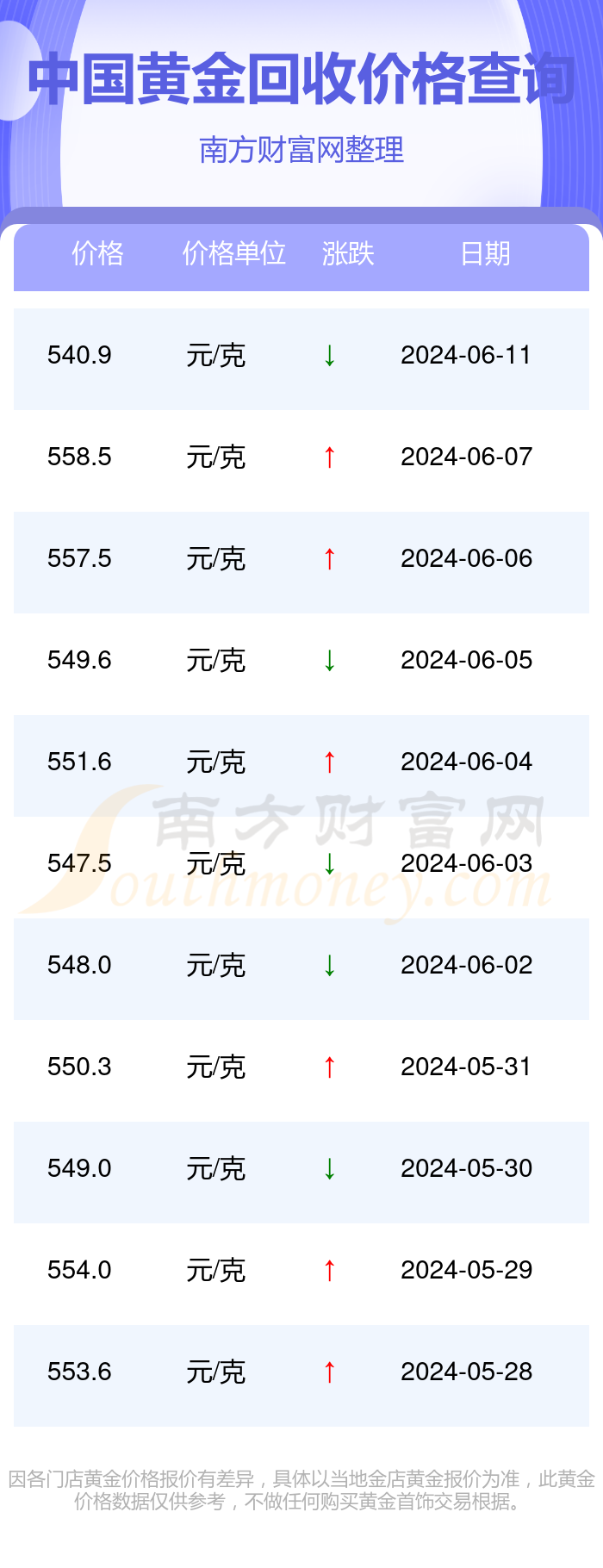 今日黄金回收多少一克:梦金园今日黄金回收多少一克