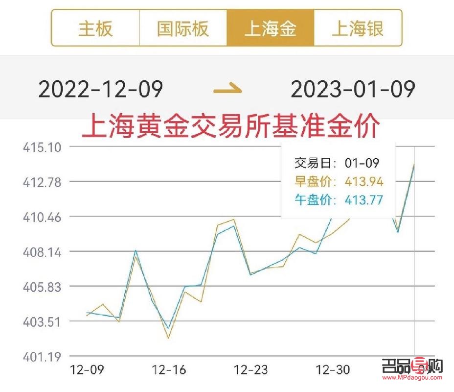 黄金价格未来发展趋势:黄金价格未来发展趋势图