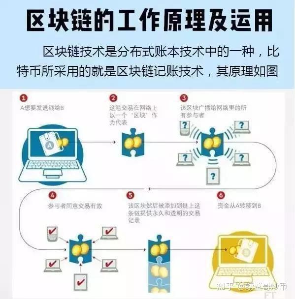 比特币到底是什么挖矿又是什么:比特币是个什么东西?怎样挖出来的