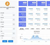 包含比特币矿机收益计算器在线计算的词条