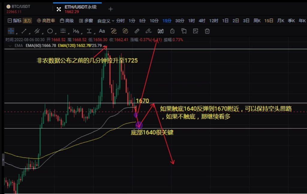 虚拟币合约短线技巧:虚拟币合约交易是什么意思