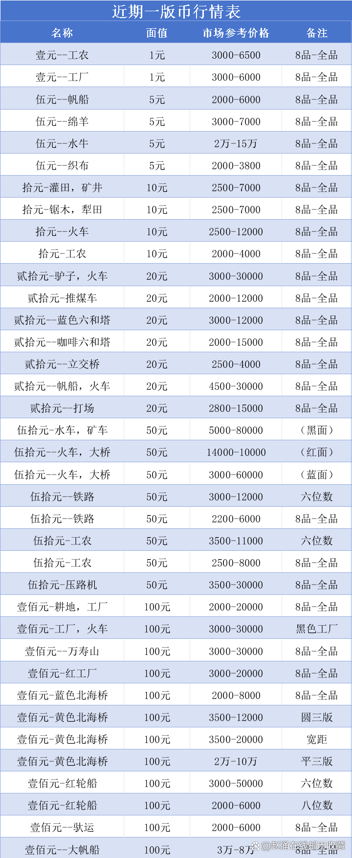 包含虚拟货币今日最新行情价格的词条