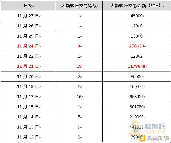 以太坊发行数量是多少:以太坊发行总量是多少?