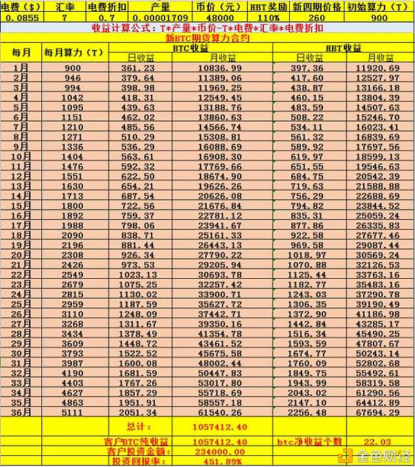 虚拟币算力什么意思:虚拟币的价格怎么算的