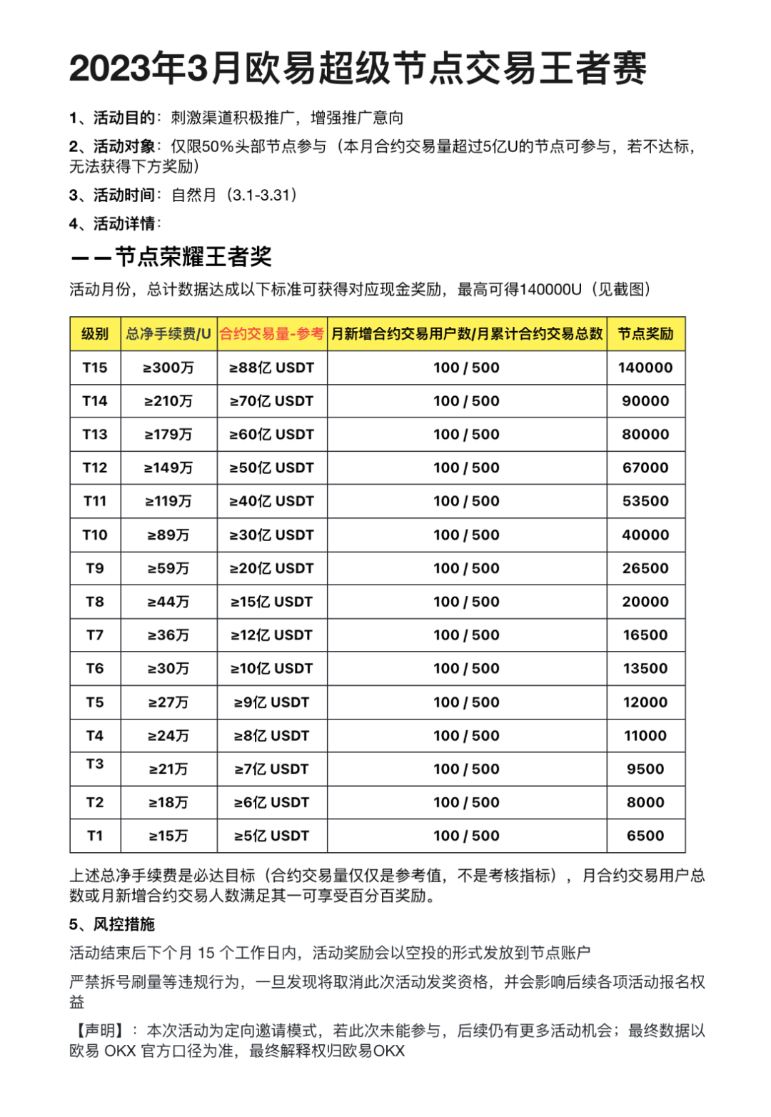 区块链用大白话解释20字以内的简单介绍