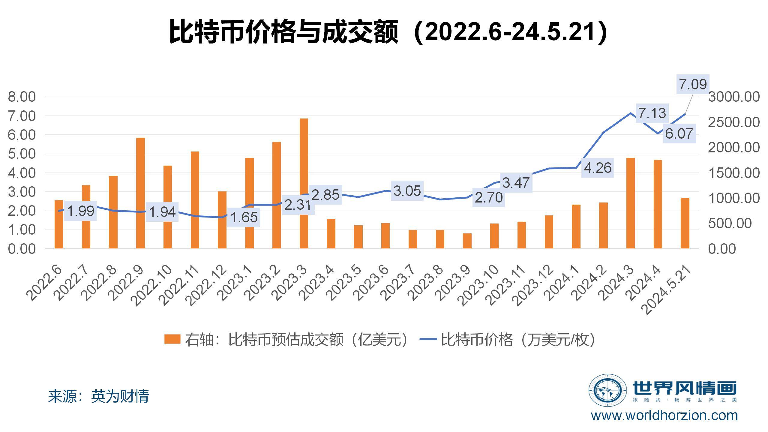 比特币历史价格走势图2017:比特币历史价格走势图2017年