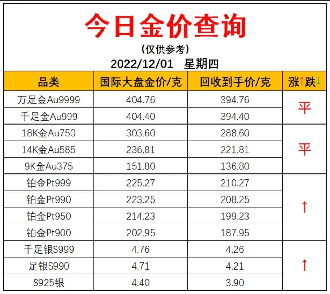 今日黄金价格:今日黄金价格一克多少最新