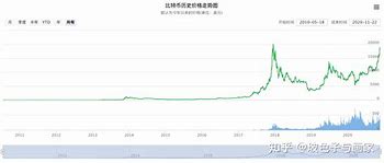 比特币btc最新价格:比特币btc最新价格窄幅波动