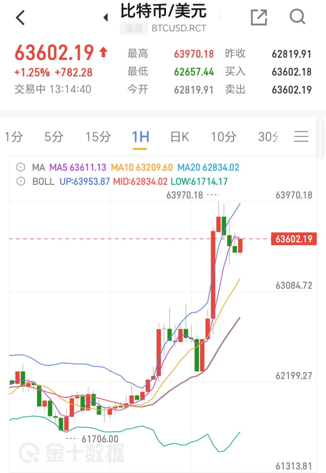 btc价格今日行情:btc价格今日行情分析