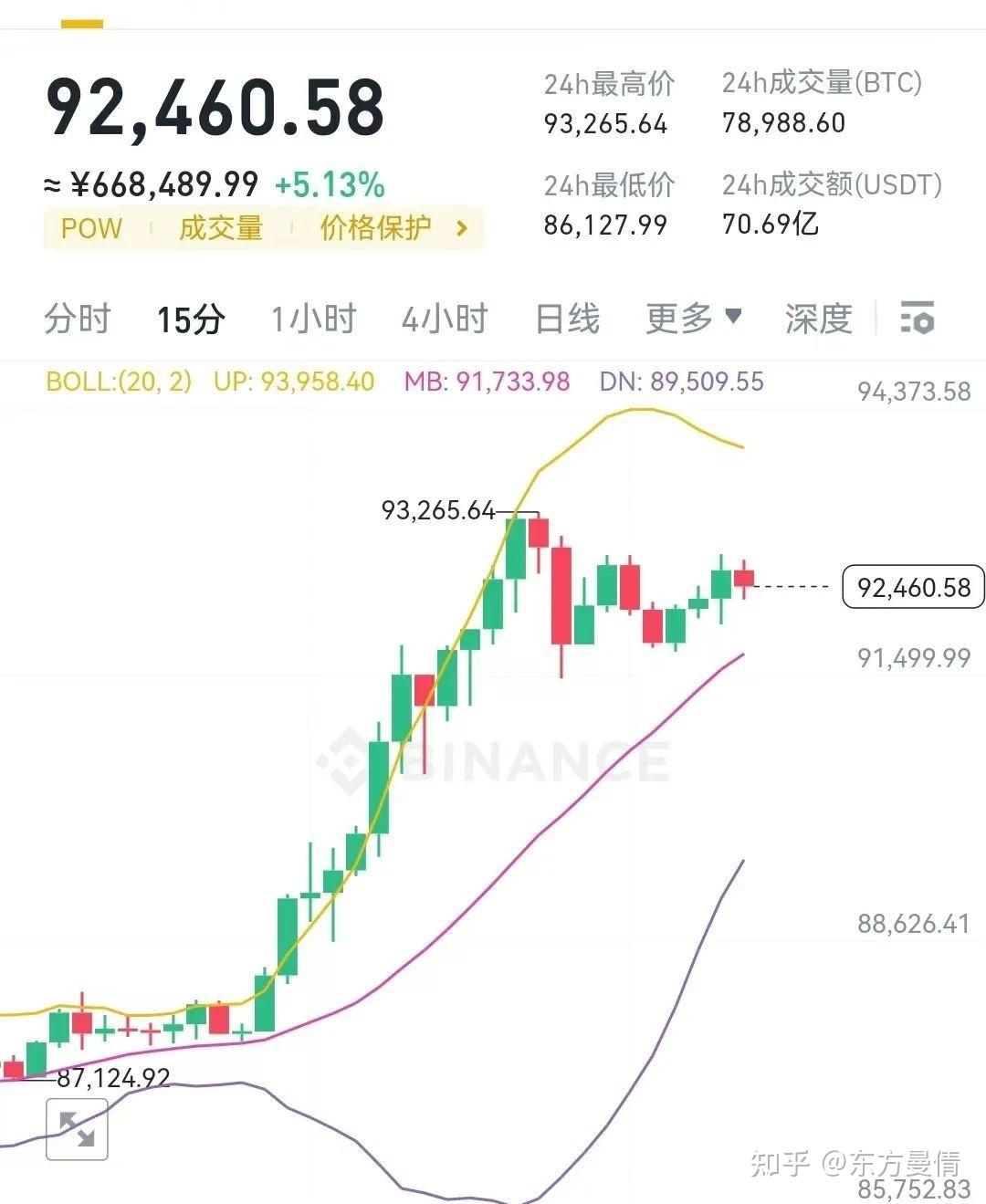 比特币2025价格能到多少:2025比特币还有下一次牛市吗