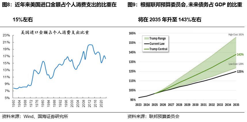 特朗普阐述其政策计划:特朗普阐述其政策计划的特点