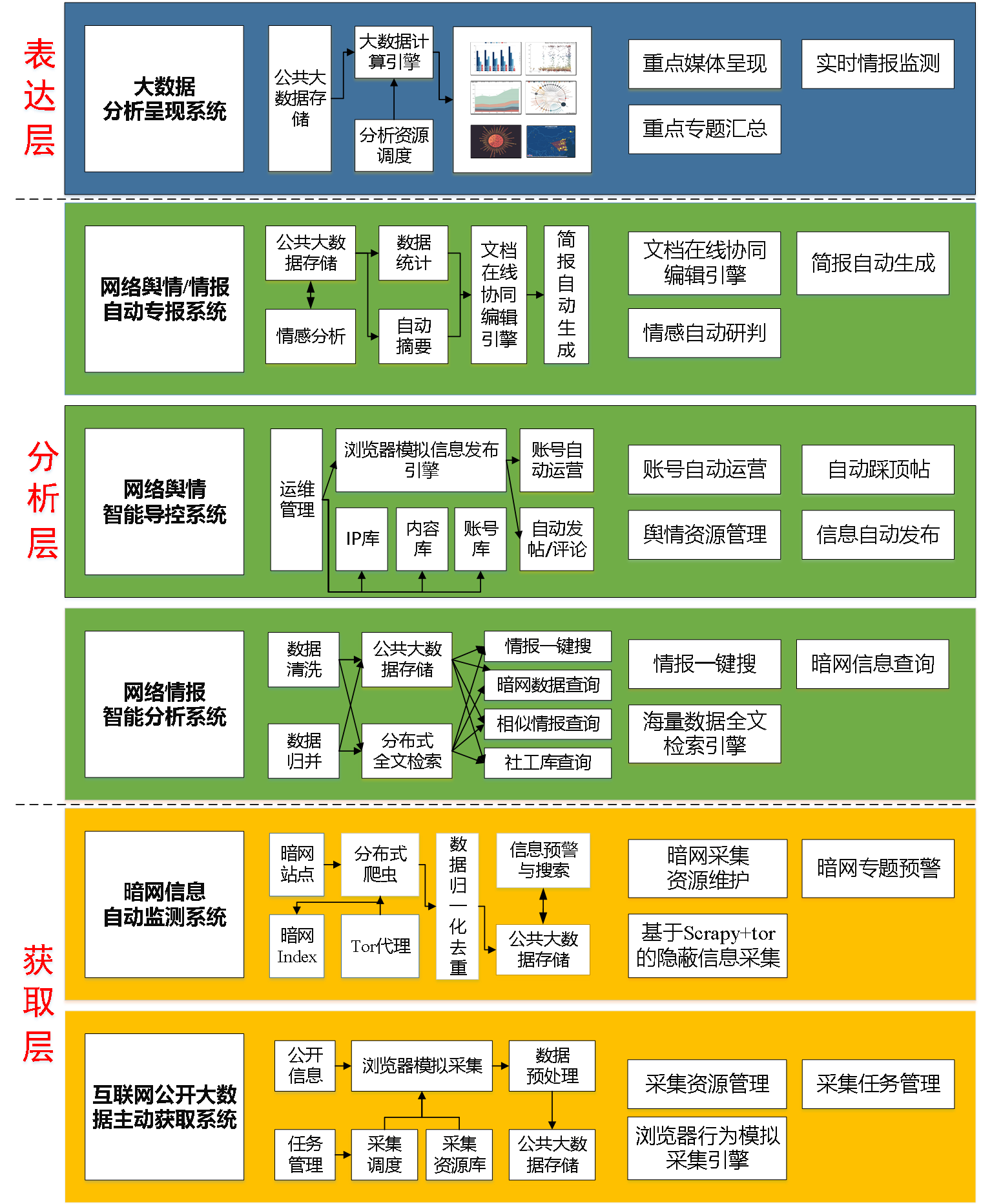 区块链通俗解释白话版:区块链最简单易懂的解释