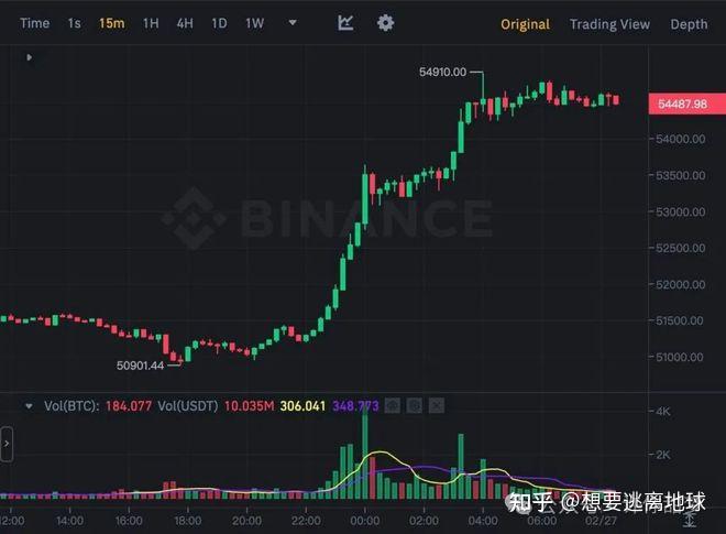 比特币走势图:比特币走势图 实时行情