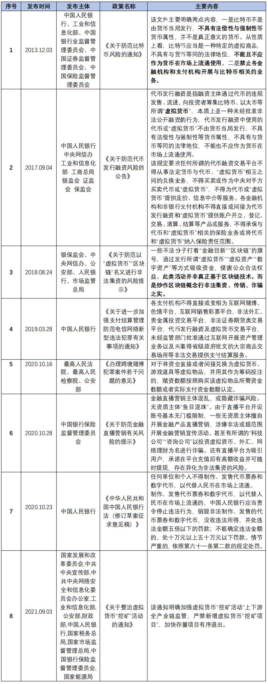 虚拟货币交易犯法吗判几年的简单介绍