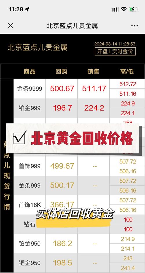 今日黄金价格:今日黄金价格回收查询表