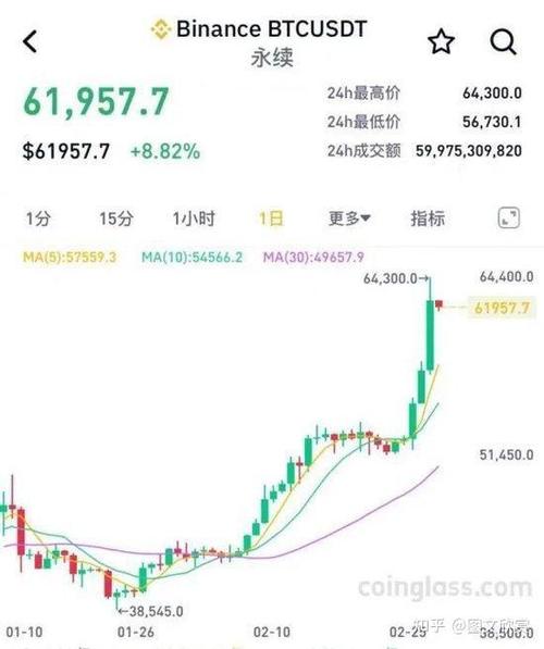 比特币价格今日行情走势:比特币价格今日行情走势美元