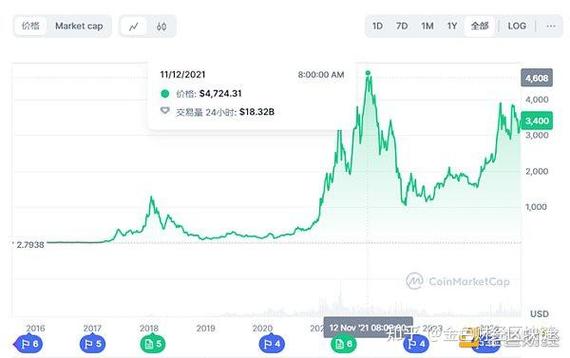 以太坊最新消息今天盘面走势图的简单介绍