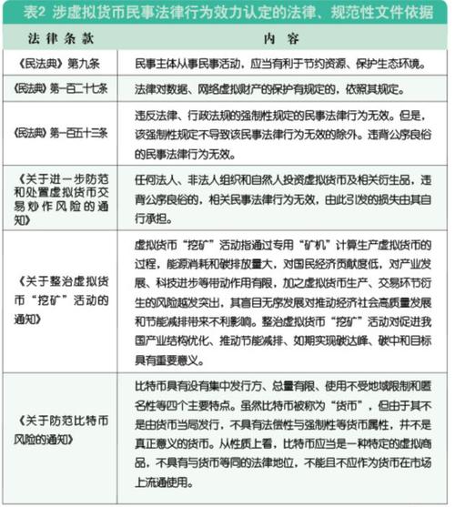 虚拟币最新法律规定:虚拟币最新法律规定有哪些