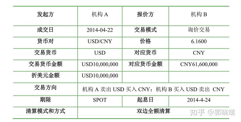 从交易所提币到im钱包多久到账:从交易所提币到另一个交易所要多久