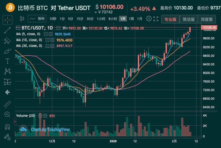 btc今日实时行情:btc价格今日的价格行情