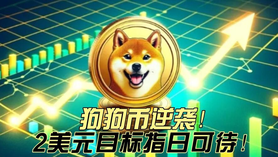 狗狗币行情:狗狗币行情美元