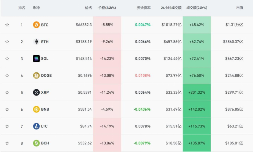 虚拟币行情分析:虚拟币行情分析APP