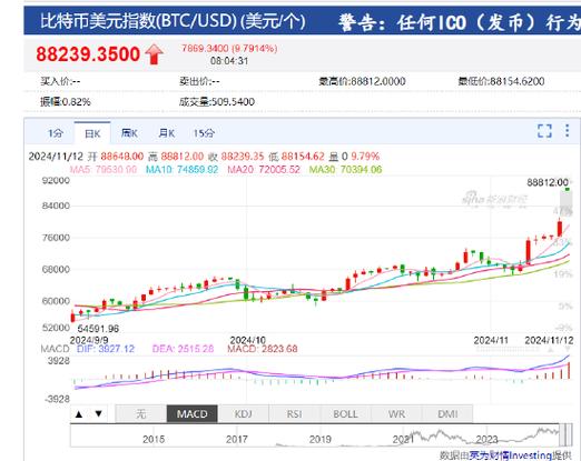 比特币历史价格表一览:比特币历史价格表一览最新