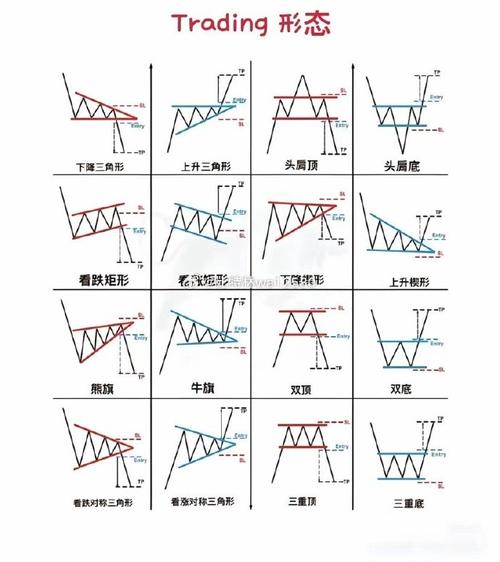 虚拟币短线操作教程图解:虚拟币短线操作教程图解大全