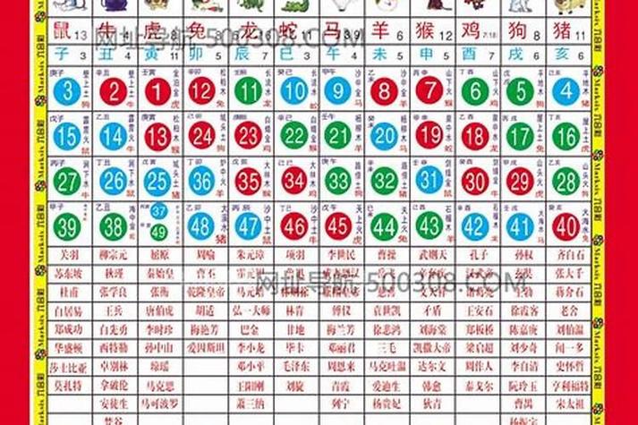 今期冷码定要防正确数字:冷码今期开二五是什么生肖