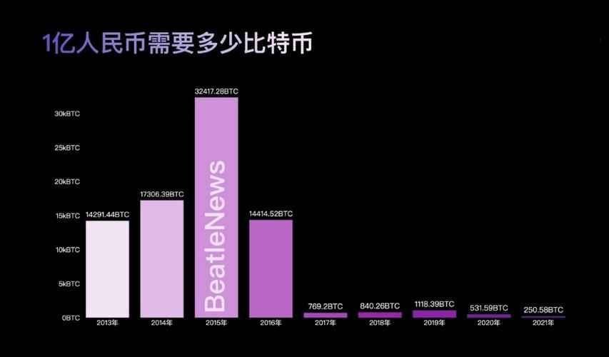比特币详细介绍：起源、发展与未来展望
