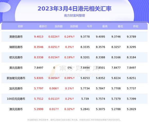 今天的虚拟货币行情怎么样的简单介绍