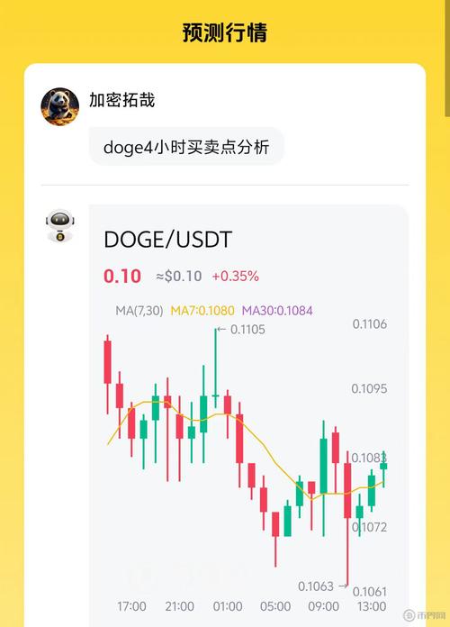 狗狗币最新预测:狗狗币预测会涨到多少